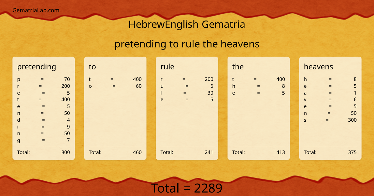 pretending to rule the heavens in hebrewEnglish Gematria